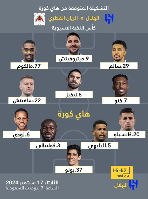 قائمة المنتخبات المشاركة في كأس العالم