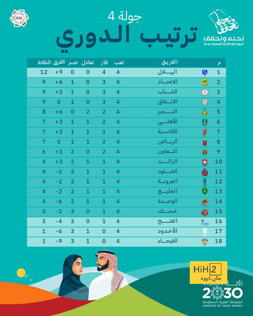 أخبار انتقالات اللاعبين في الدوري الإسباني