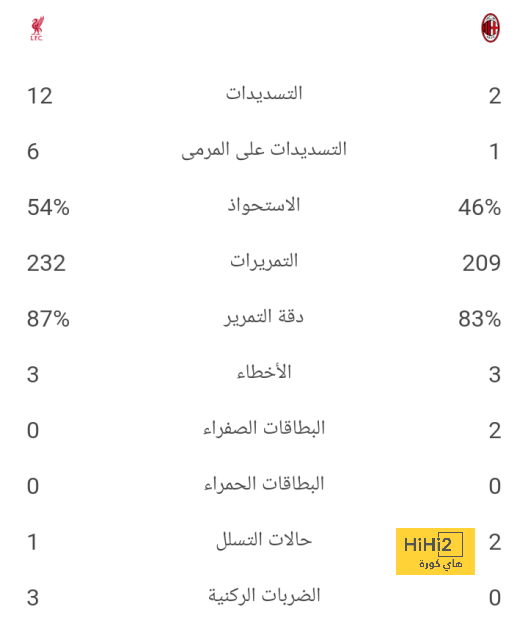 نتائج مباريات دوري الدرجة الأولى