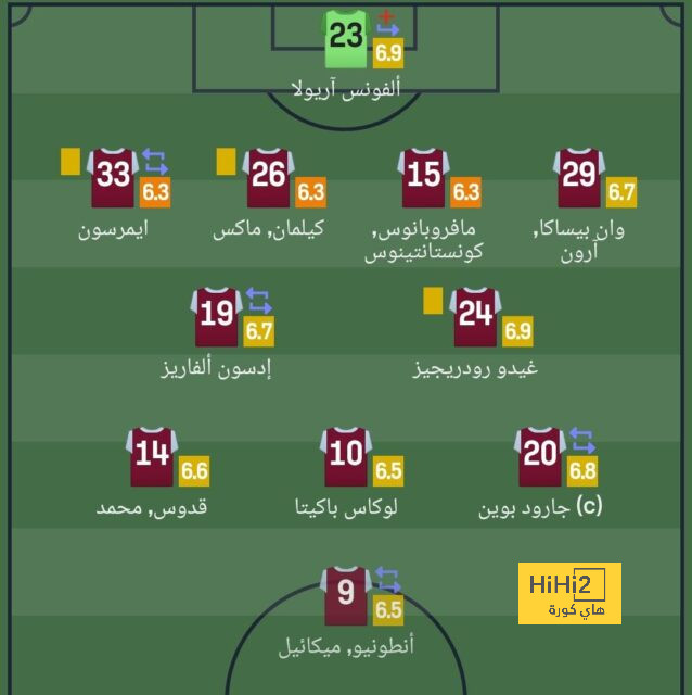 قائمة المنتخبات المشاركة في كأس العالم