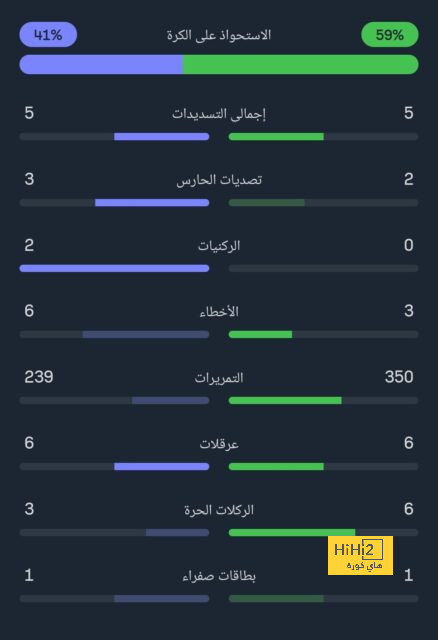 تحليل أهداف مباراة برشلونة وبايرن ميونخ