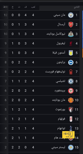 مباريات دور المجموعات