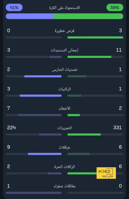 جدول مباريات الدوري الإسباني