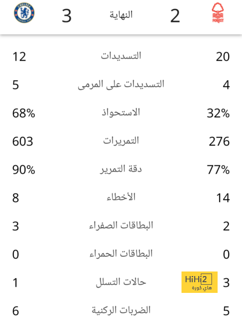 ملخص أهداف الدوري الإنجليزي الممتاز