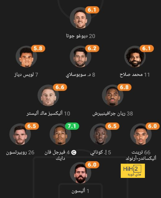 ترتيب مجموعات دوري أبطال أوروبا