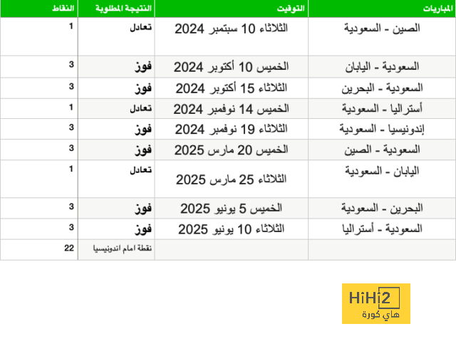 إنيمبا ضد الزمالك