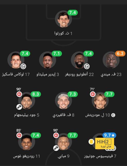 ترتيب مجموعات دوري أبطال أوروبا