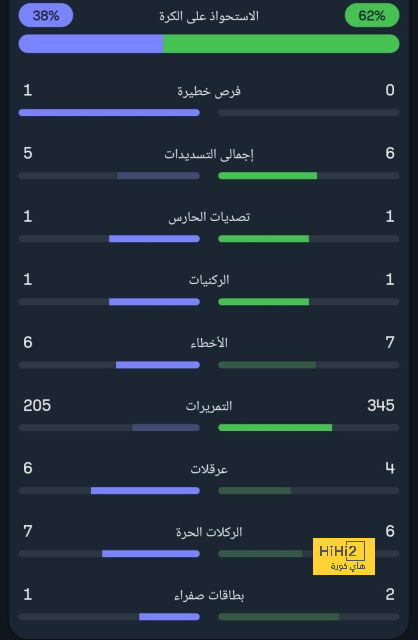 ترتيب الهدافين في دوري الأمم الأوروبية