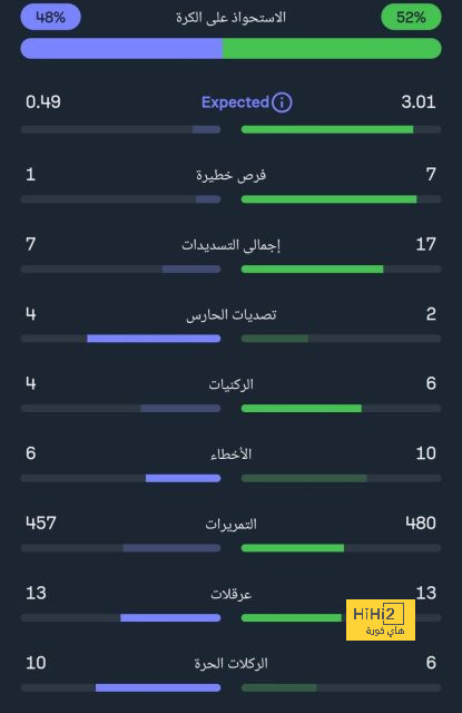 هدافي دوري المؤتمر الأوروبي