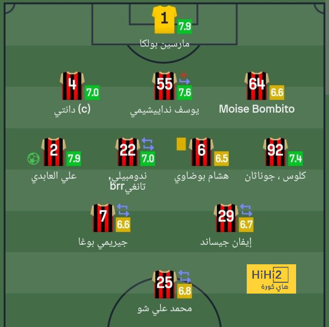 ترتيب مجموعات دوري أبطال أوروبا