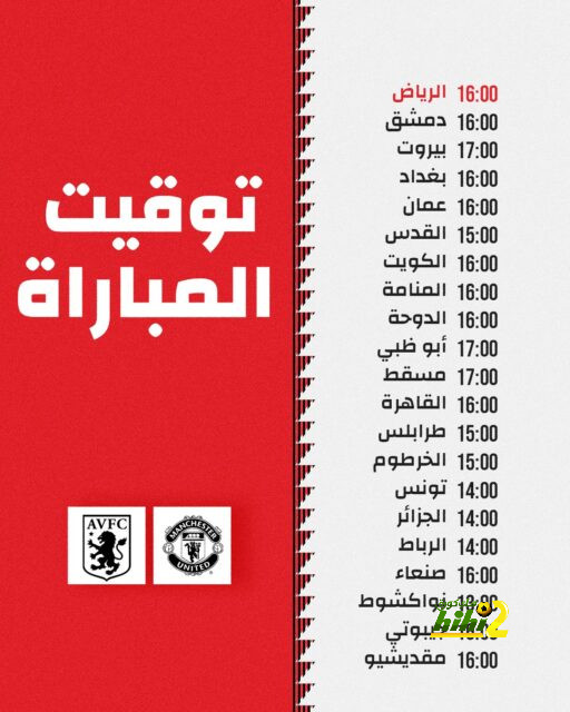 هدافي دوري المؤتمر الأوروبي