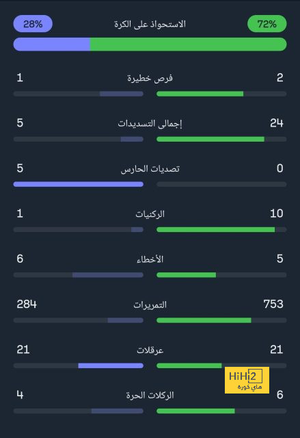 تحليل مباريات الدوري الإيطالي