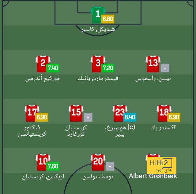 ترتيب هدافي دوري أبطال أوروبا