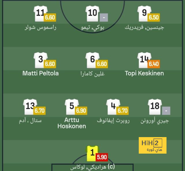 مقارنة بين ميسي ورونالدو