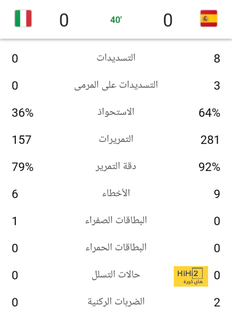 فولهام ضد آرسنال