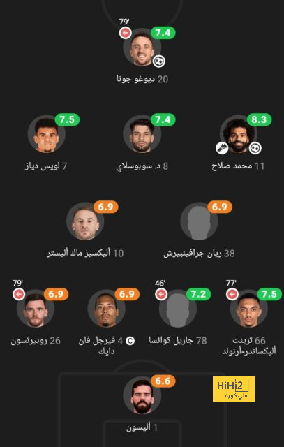 قائمة هدافي الدوري الإسباني