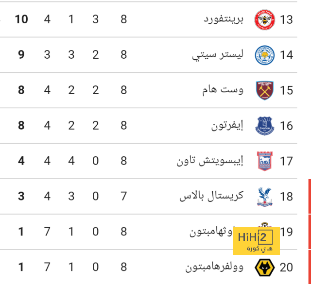 أقوى مباراة في الأسبوع