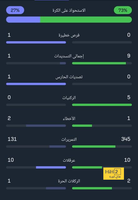 ترتيب الفرق في الدوري الألماني