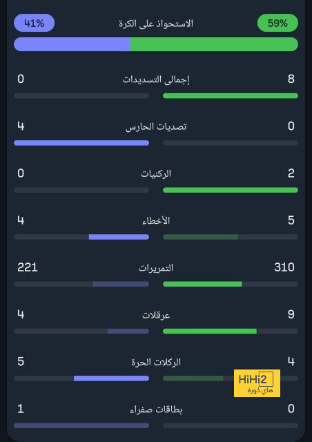 مواعيد مباريات دوري أبطال أوروبا