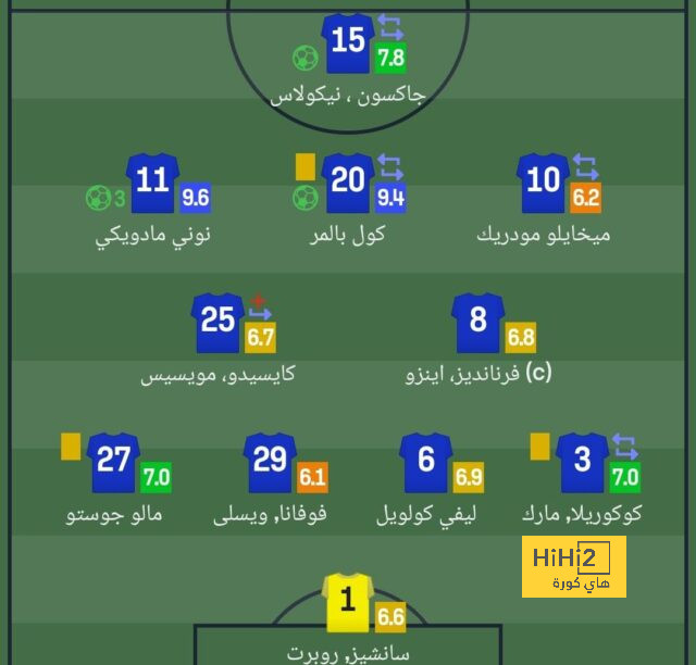 مواعيد مباريات كأس العالم القادمة