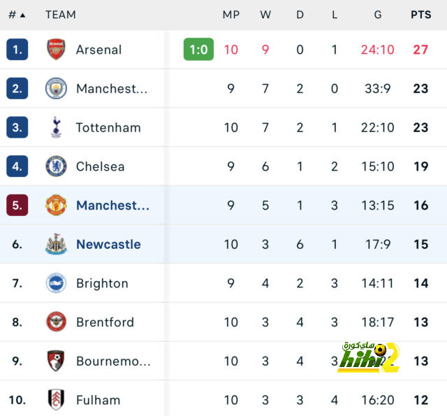 man city vs man united