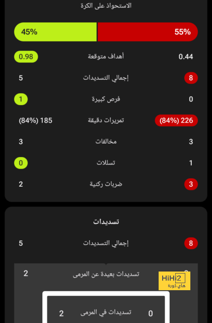 تشكيلة المنتخب الوطني الجزائري