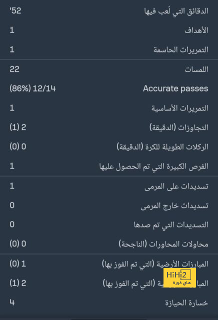 هدافي دوري المؤتمر الأوروبي