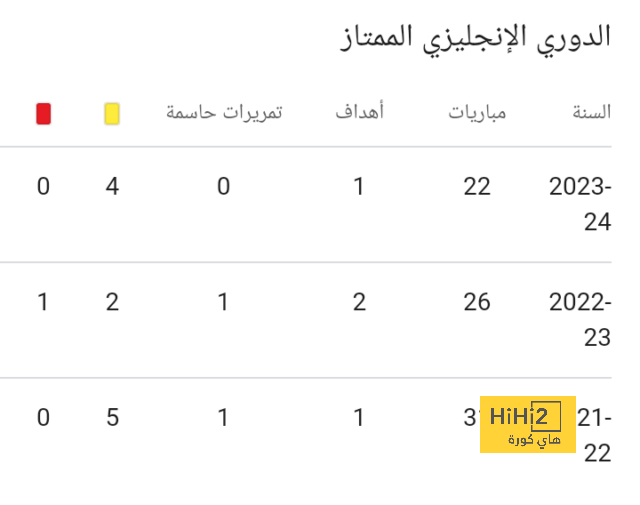 ملخص أهداف الدوري الإنجليزي الممتاز