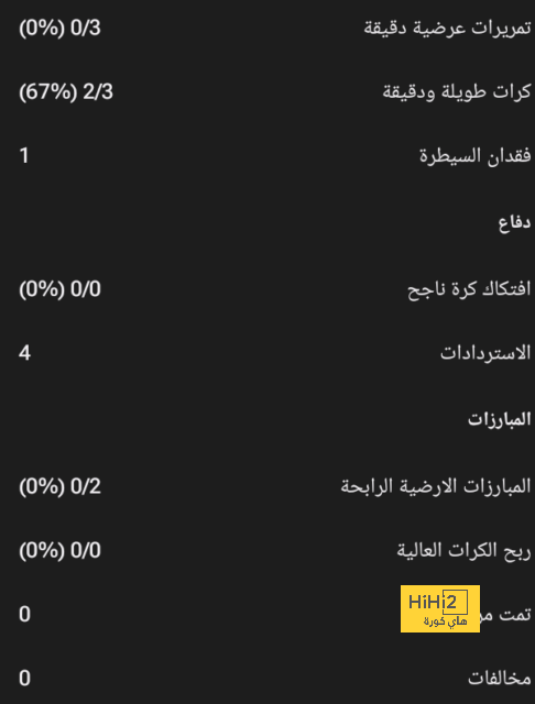 المباريات المؤجلة