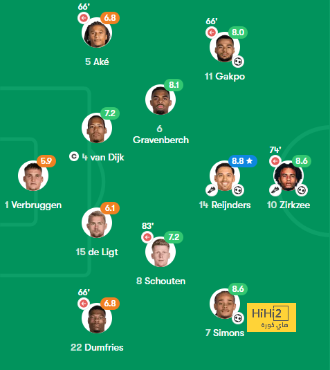 west ham vs wolves