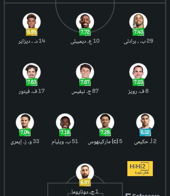 نتائج مباريات دوري الدرجة الأولى