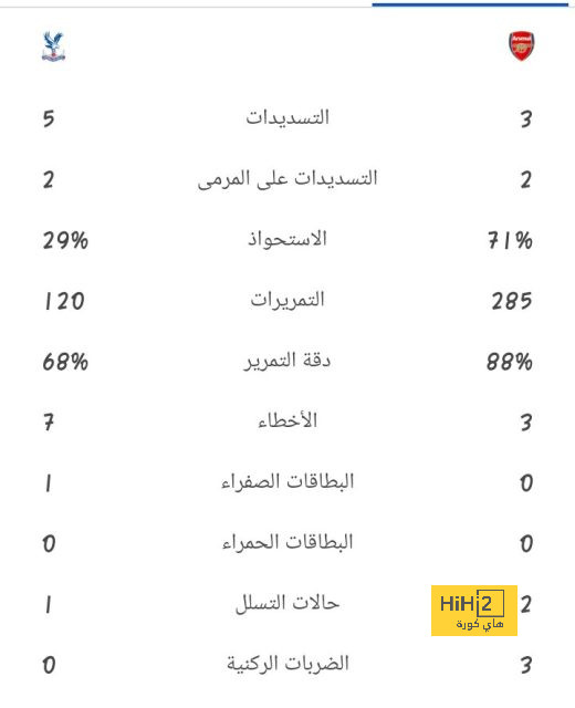 ترتيب هدافي دوري أبطال أوروبا