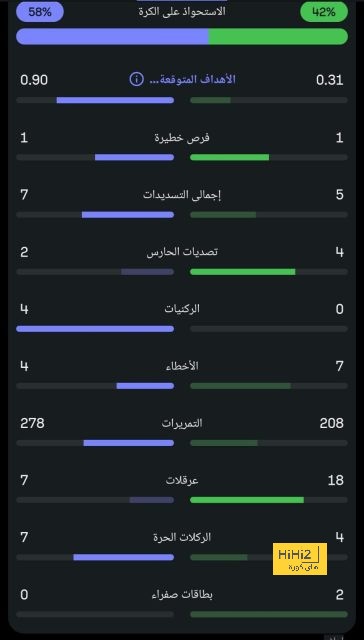 ملخص مباريات نصف النهائي