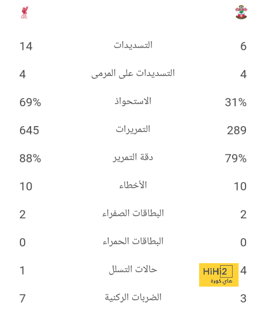 مواعيد مباريات كأس العالم القادمة