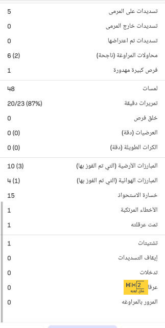 مباريات الدوري المصري