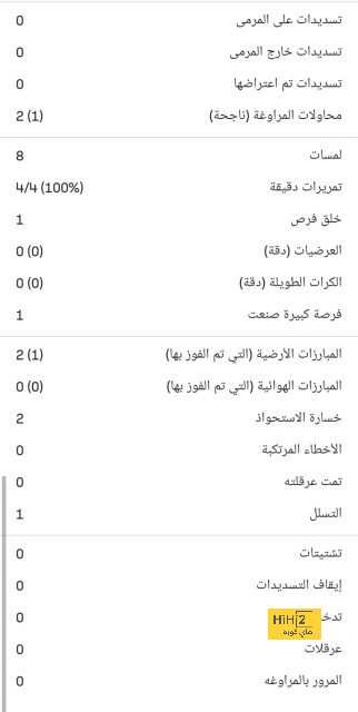 نتائج مباريات دوري الدرجة الأولى