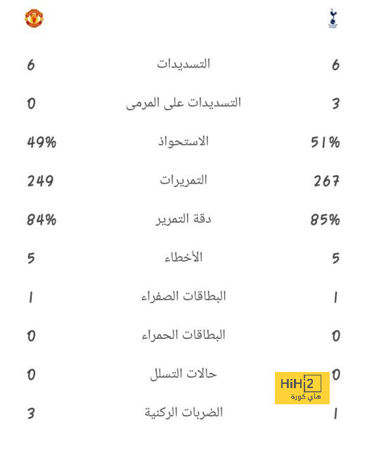 تحليل خطط فريق ليفربول