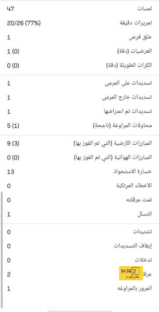 نتائج مباريات نصف نهائي كأس العالم