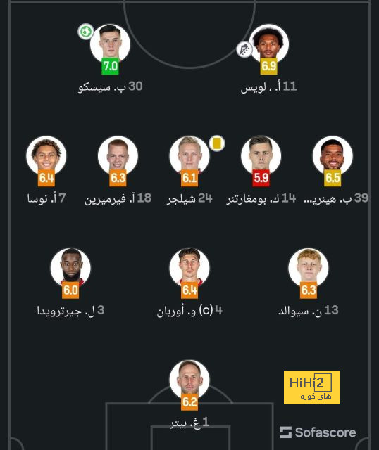 pak vs sa