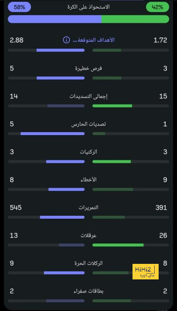 مباريات دور الـ16 في دوري الأبطال