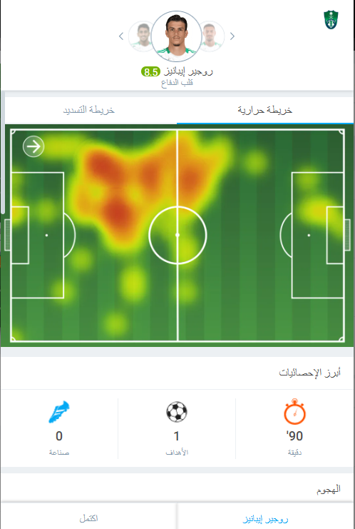 مقارنة بين ميسي ورونالدو