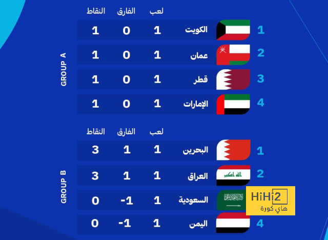 قائمة هدافي الدوري الإسباني