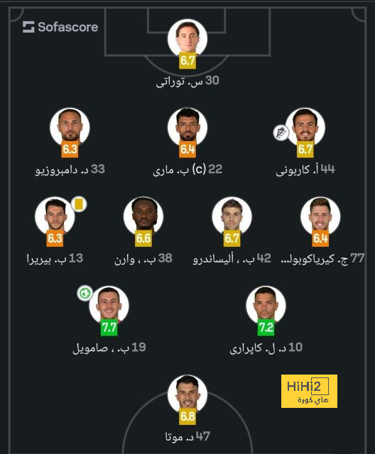 قائمة المنتخبات المشاركة في كأس العالم