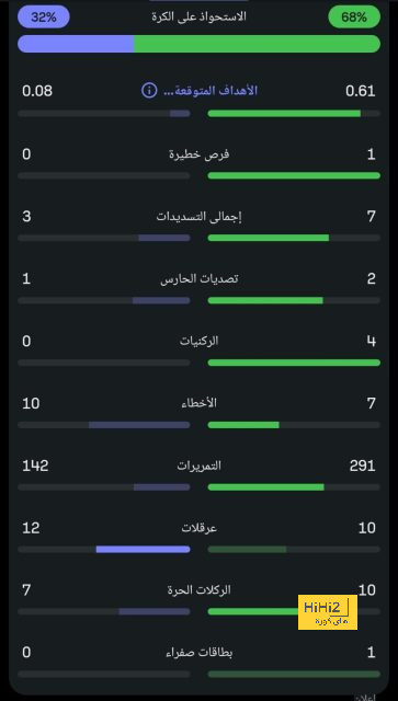 pak vs sa