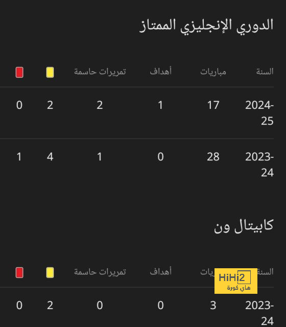 ترتيب هدافي دوري أبطال أوروبا