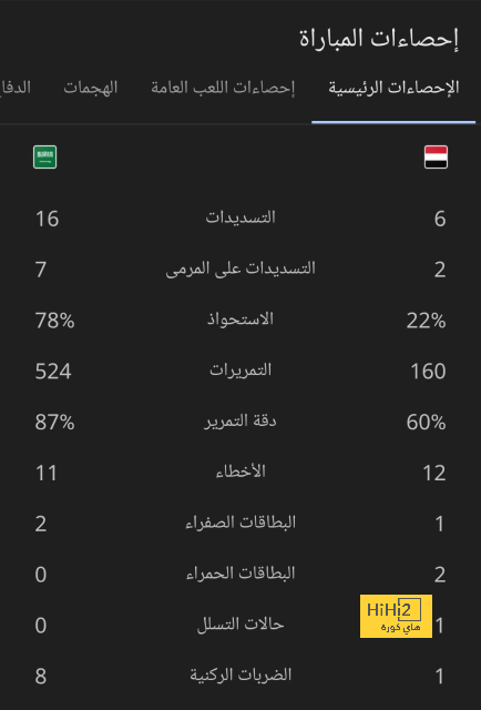 نتائج مباريات نصف نهائي كأس العالم