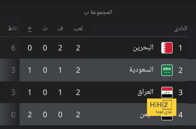 ترتيب هدافي دوري أبطال أوروبا