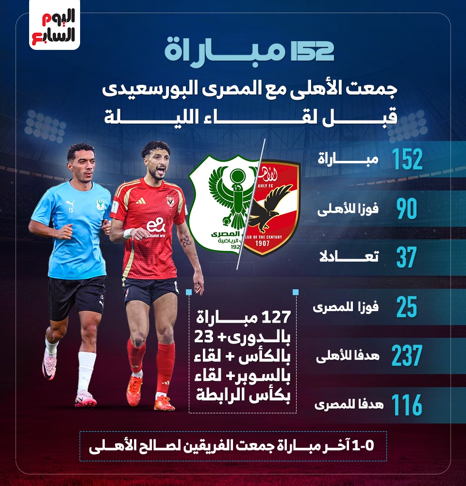 تاريخ مواجهات الاهلى والمصرى