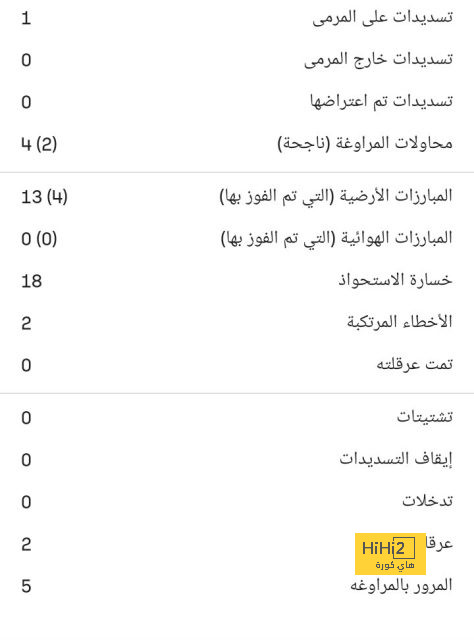 leicester city vs brighton