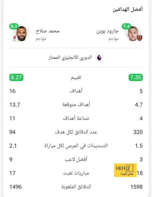 الزمالك ضد المصري